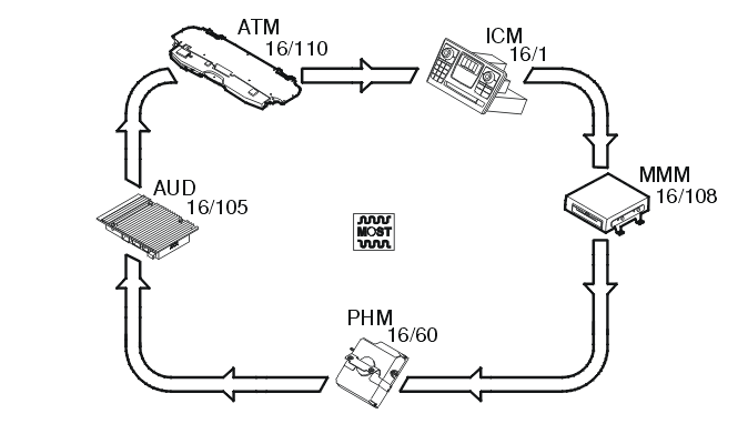 GLL101995